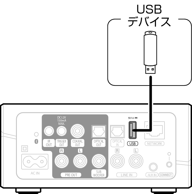 Conne USB HEOS Link HS2
